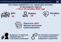 Госавтоинспекция информирует