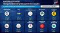 «Справедливая Россия» не проходит в Госдуму после подсчета 95% голосов