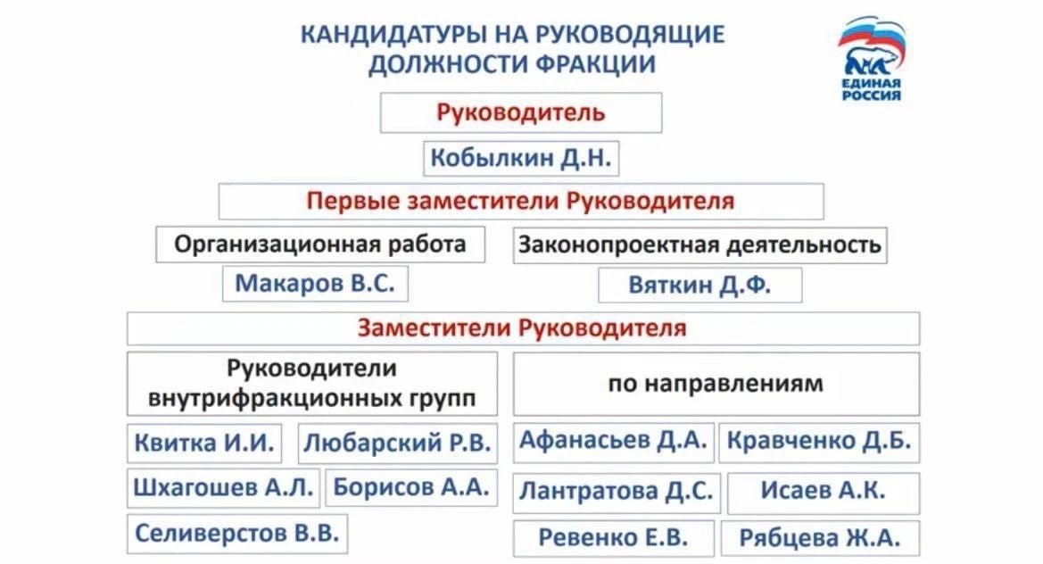 На должность руководителя фракции ЕР в Госдуме предложена кандидатура Дмитрия Кобылкина