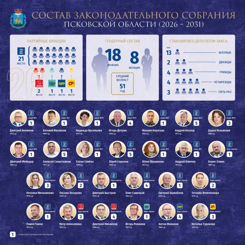 Стал известен состав Заксобрания Псковской области