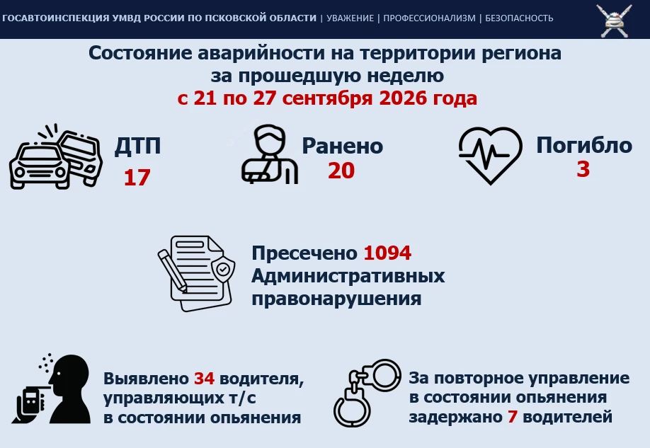 Госавтоинспекция информирует