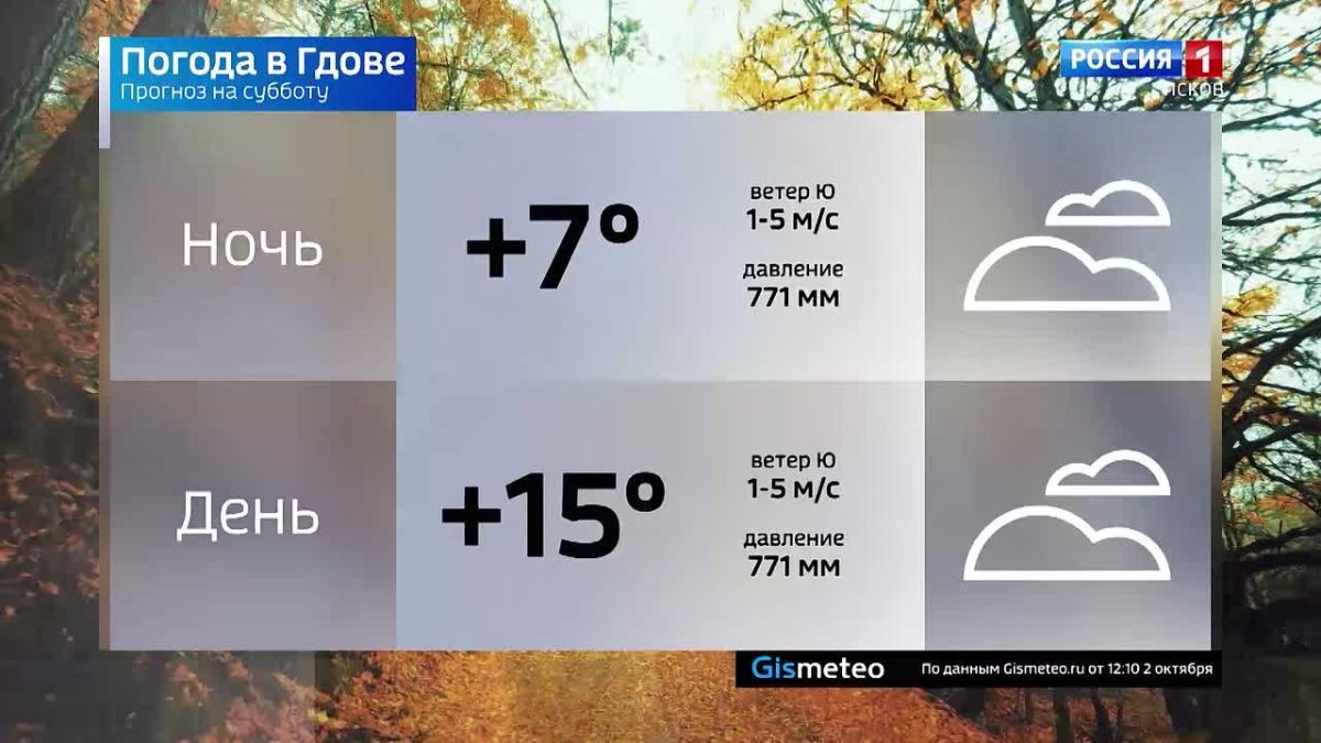 Прогноз погоды в Псковской области на 3 октября