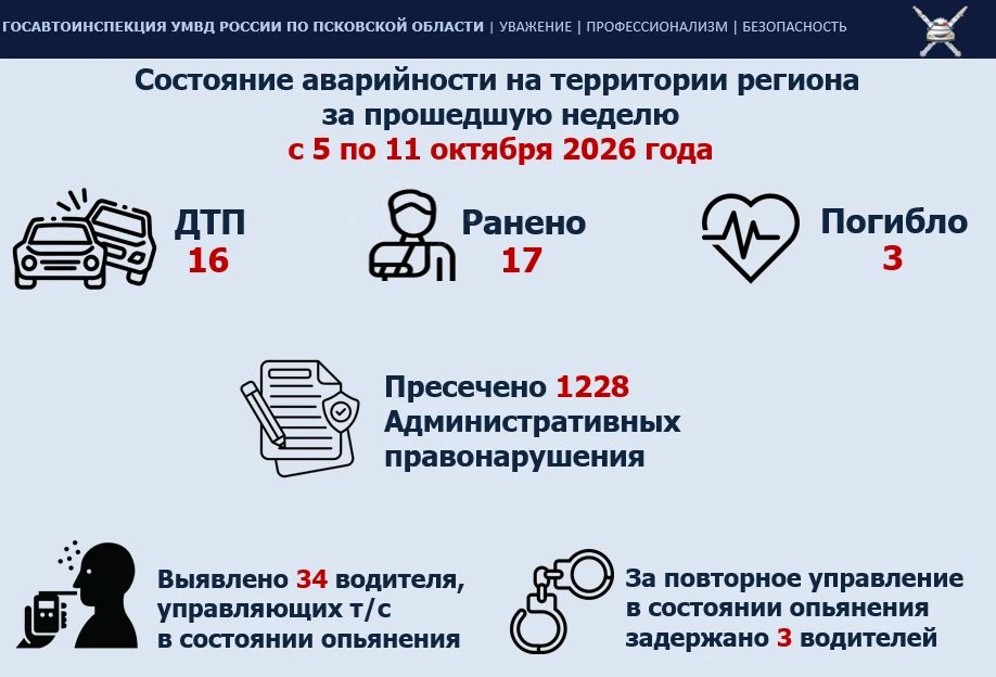 Региональная Госавтоинспекция сообщает