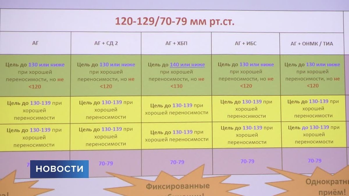 Боль в спине и больное сердце — что между ними общего? Оказывается, взаимосвязь прямая