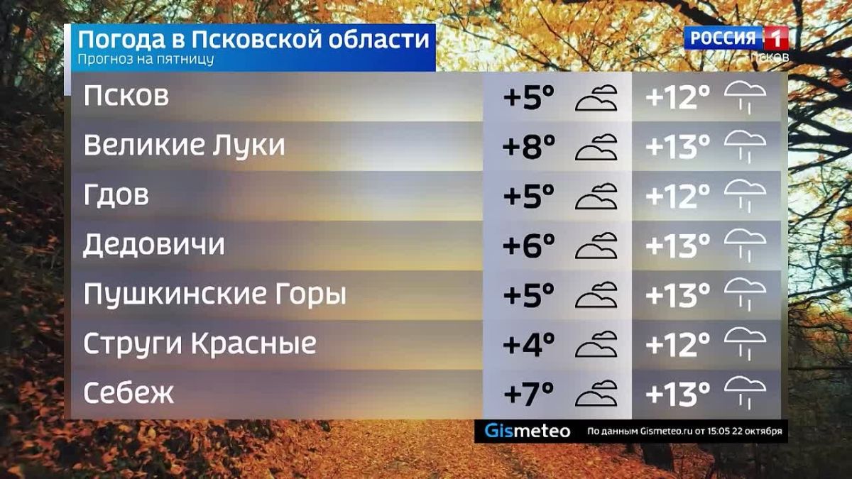 Прогноз погоды в Псковской области на 23 октября