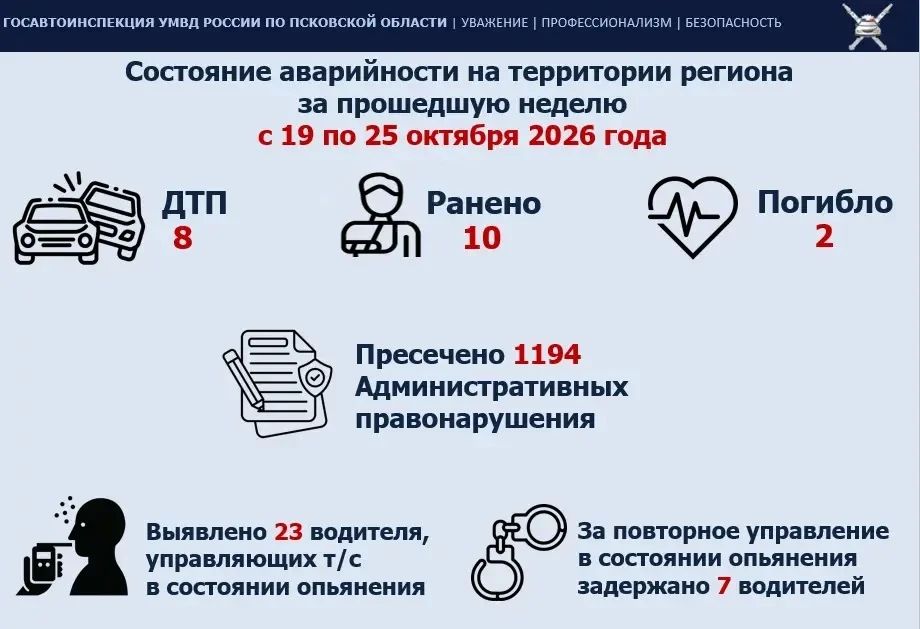 Госавтоинспекция: об итогах прошедшей недели