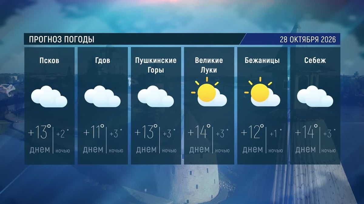 Погода завтра