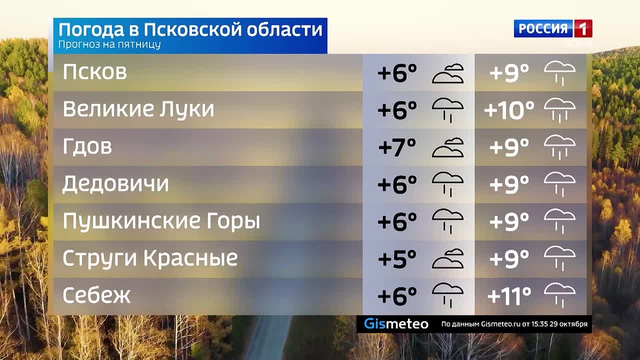 Прогноз погоды в Псковской области на 30 октября