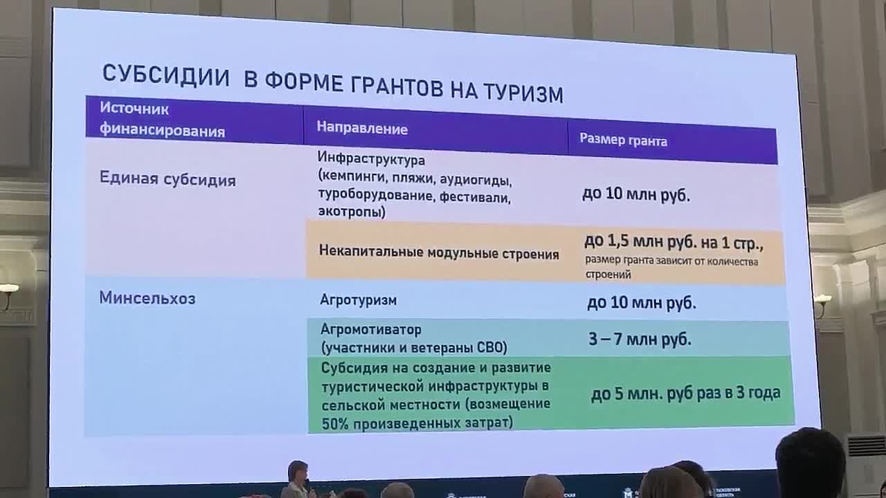 II Инвестиционный форум гостеприимства